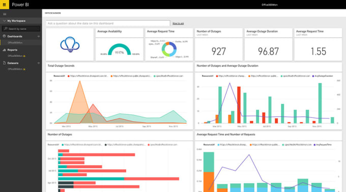 Gig Preview - Help you create power bi dashboards