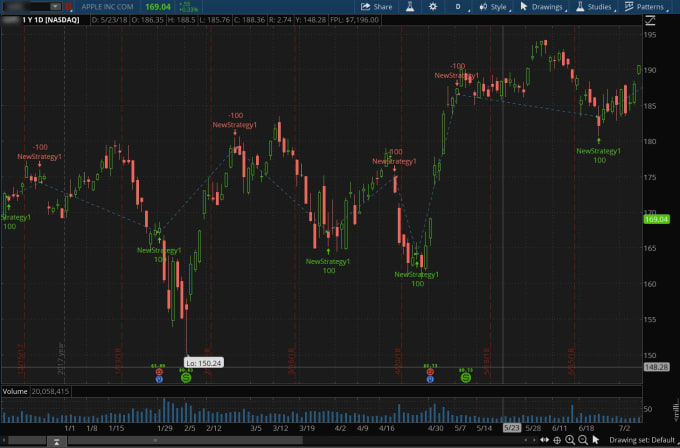 Gig Preview - Write thinkorswim scripts for you