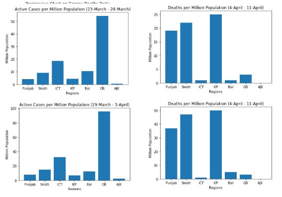 Gig Preview - Do machine learning task projects