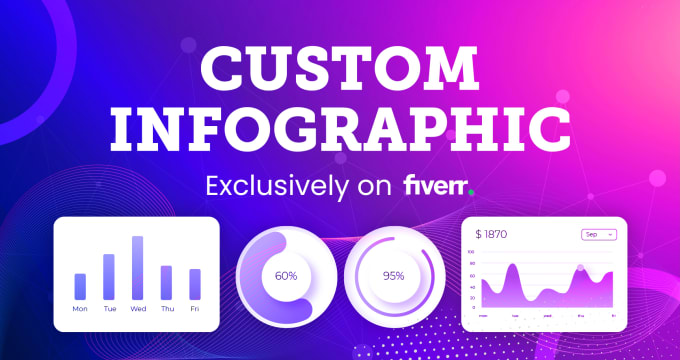 Gig Preview - Design infogrphic, custom infographic, amazon product research for you