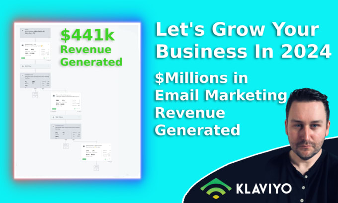 Gig Preview - Setup ecommerce email marketing flows in klaviyo