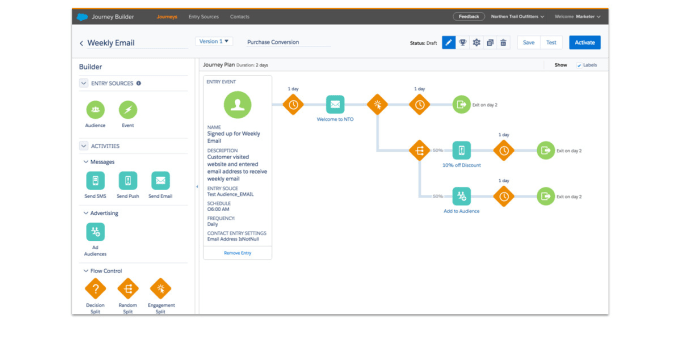 Gig Preview - Provide you salesforce marketing cloud service