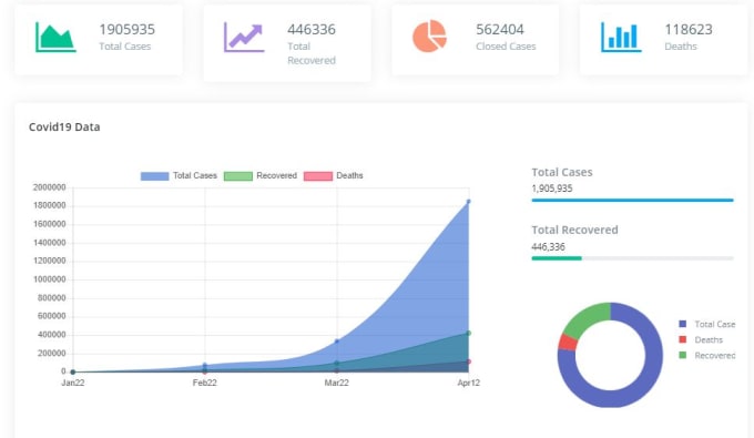 Gig Preview - Develop interactive charts, animated timeline of data