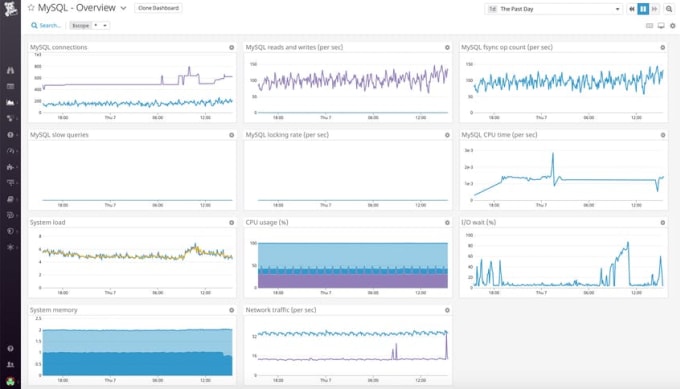 Gig Preview - Setup datadog monitor for infra