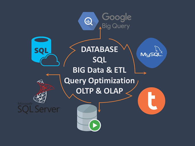 Gig Preview - Develop and optimize mysql, teradata, ms sql queries and solutions