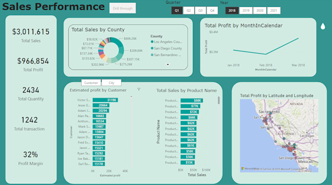 Gig Preview - Create power bi dashboard