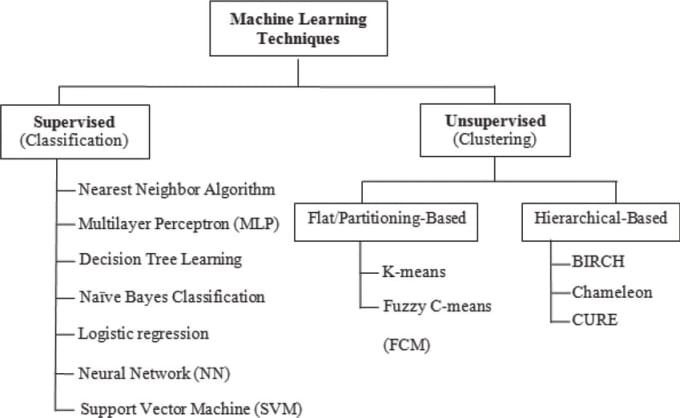 Gig Preview - Do data mining and machine learning with r and python