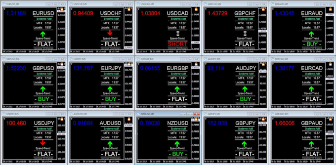 How to Create a Simple Forex EA Using the MetaEditor Wizard