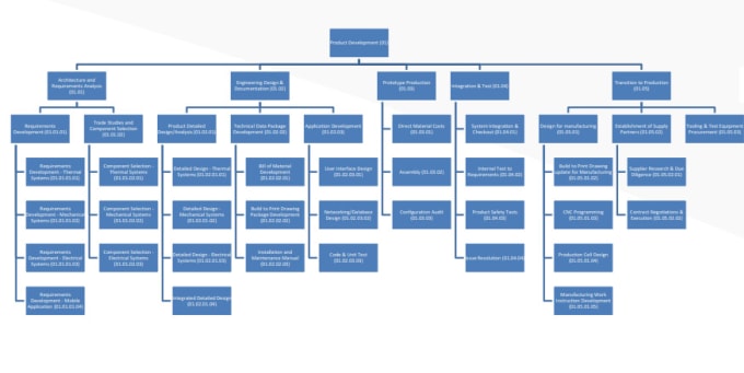 Bestseller - develop a work breakdown structure wbs for your project