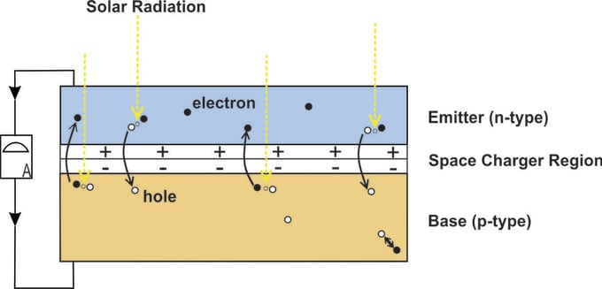 Bestseller - create a proposal report for solar cell ,pc1d simulation and presentation