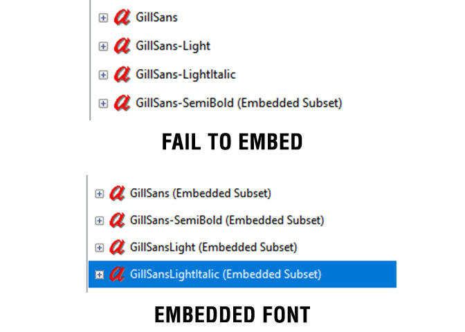 Gig Preview - Embed your PDF fonts or turn your handwritings to fonts