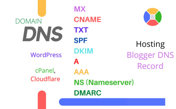 Gig Preview - Setup and fix any dns a, cname, txt, ns, mx, spf, dkim, dmarc records