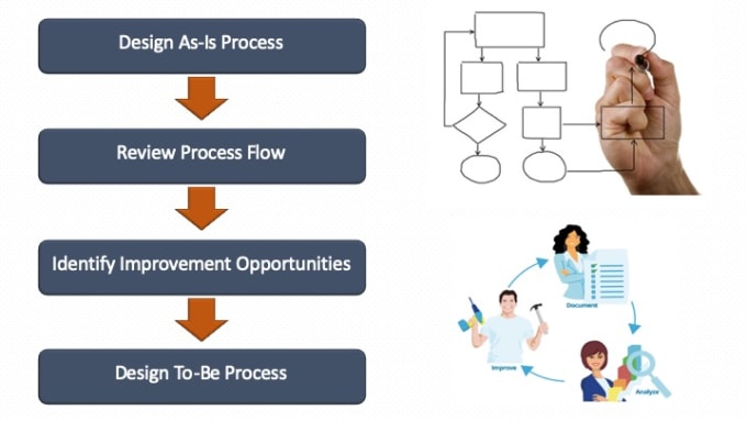 Gig Preview - Do process improvement for your organization