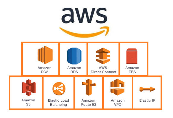 Gig Preview - Do AWS configure and troubleshoot