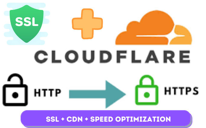 Gig Preview - Setup cloudflare CDN SSL and do wordpress speed optimization