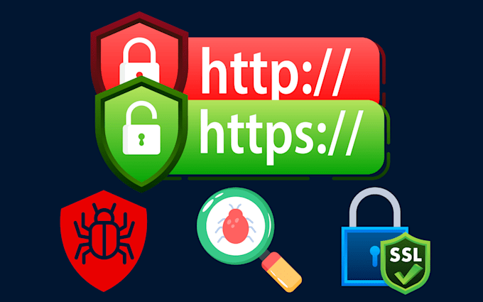 Gig Preview - Fix SSL mixed content and wordpress malware redirect issues