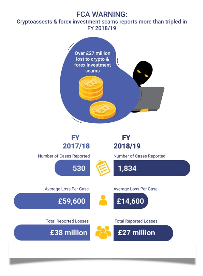 Gig Preview - Design stunning infographics, research available