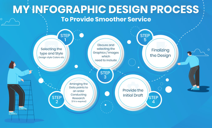 Gig Preview - Design creative infographics flow charts and diagrams