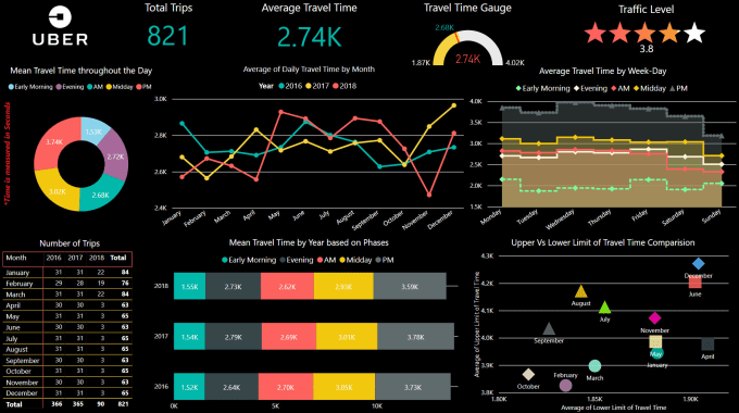 Gig Preview - Create interactive power bi dashboards and visualizations