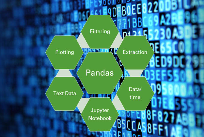 Gig Preview - Do exploratory data analysis with pandas