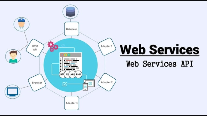 Gig Preview - Make for your a php or flask and django api and web services functions