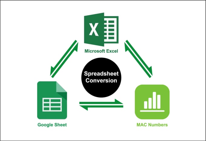 Gig Preview - Do ms excel, mac numbers and google sheet inter conversion