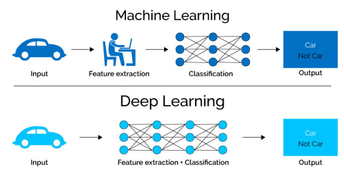 Gig Preview - Do python, data science and data engineering projects