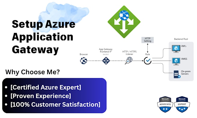 Gig Preview - Setup azure application gateway with waf