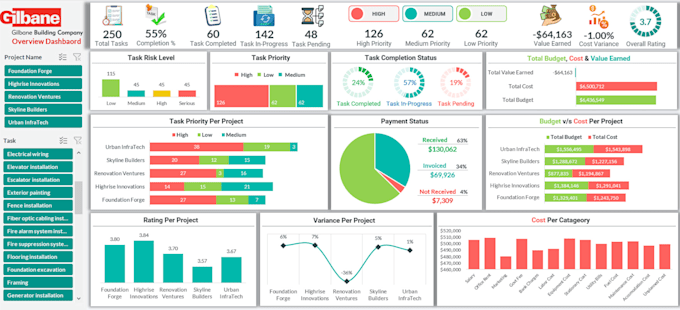 Gig Preview - Create professional excel dashboard and charts