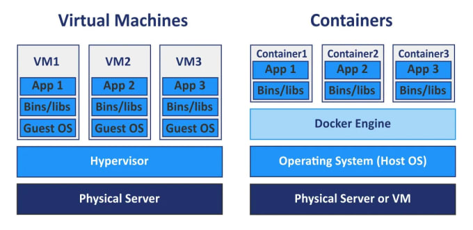 Bestseller - be your expert devops engineer docker  kubernetes expert