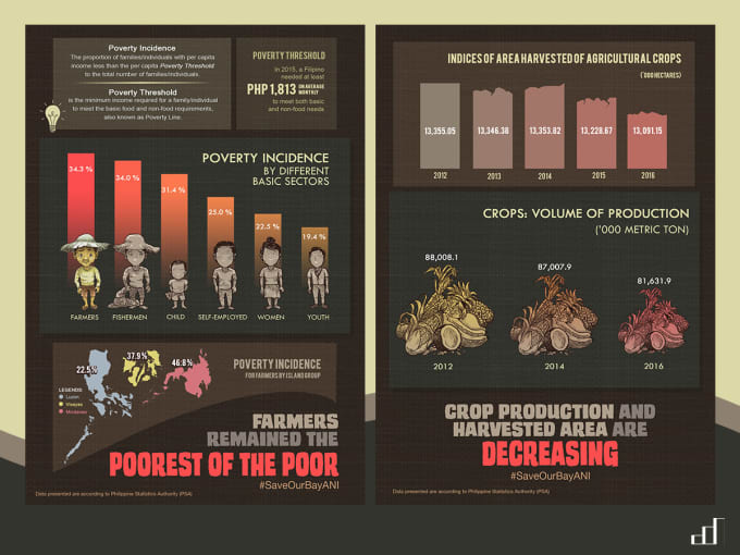 Gig Preview - Make illustrative infographic designs