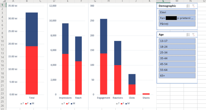 Gig Preview - Model data and create interactive reports