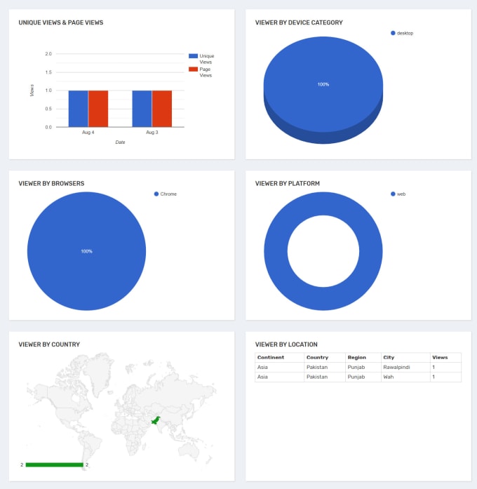 Gig Preview - Add google analytics 4 in laravel