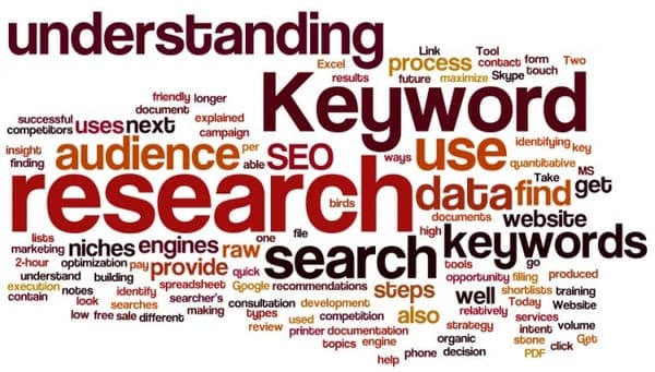 Gig Preview - Be provide 60 keywords for your website key word research