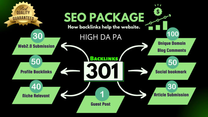 Gig Preview - Do 301 SEO backlinks package for rank your website