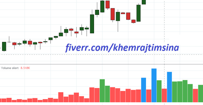 Bestseller - code a basic indicator or strategy in tradingview pinescript