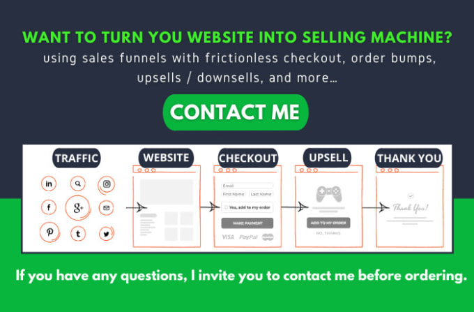 Gig Preview - Design wordpress sales funnel landing page or click funnels