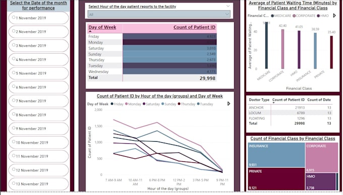 Gig Preview - Create interactive power bi visualizations to bring your data to life