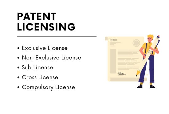 Gig Preview - Prepare patent license agreement