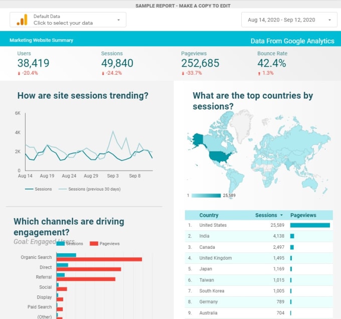 Gig Preview - Create a dashboard in googledatastudio