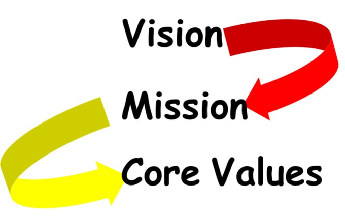 Gig Preview - Craft purposeful and unique vision, mission and core values