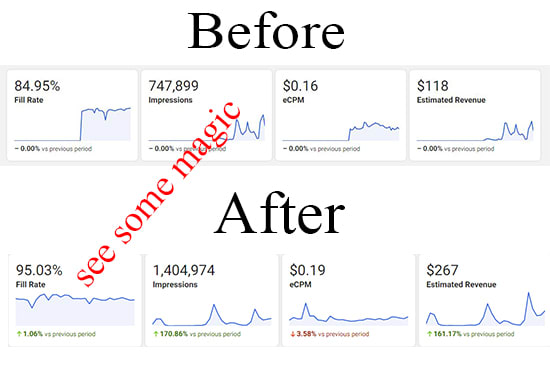 Gig Preview - Do increase your fb instant article revenue 3x to 5x