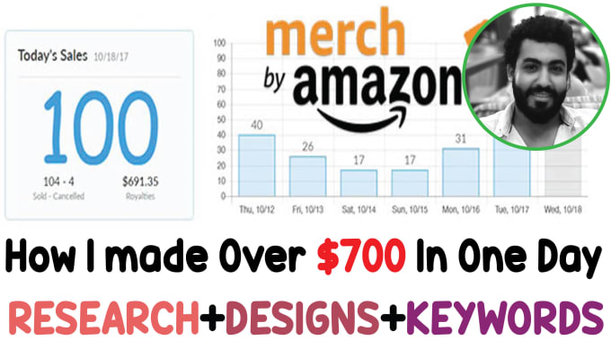 Gig Preview - Create t shirt designs and keywords for merch by amazon redbubble spreadshirt