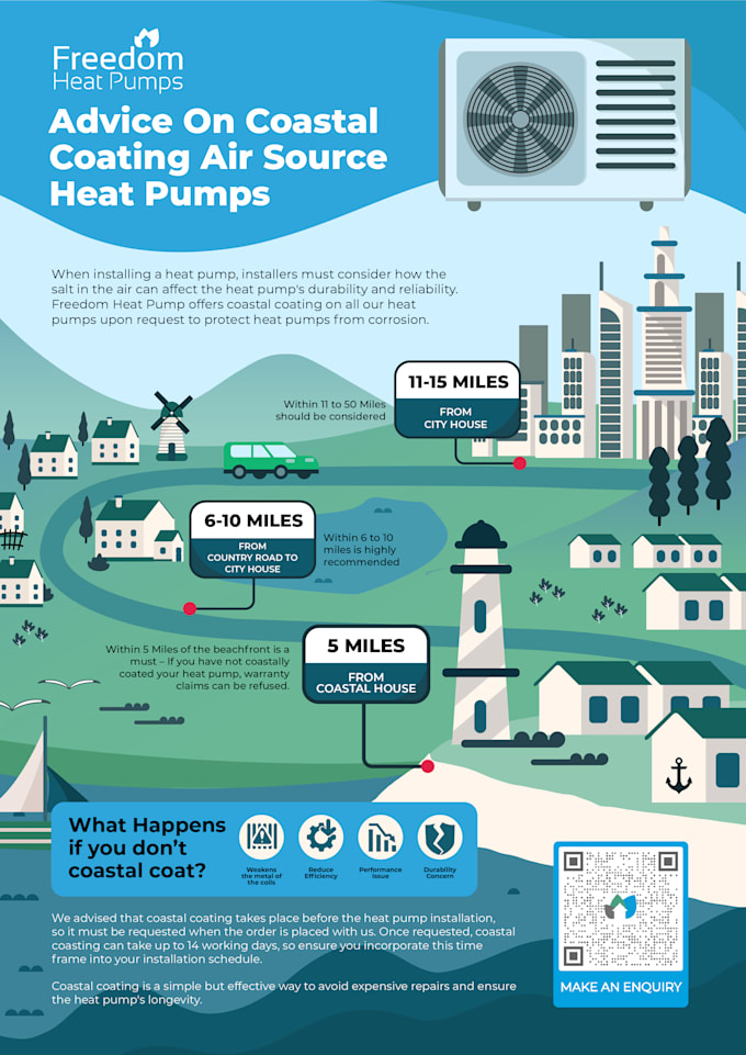 Gig Preview - Design customize professional infographics