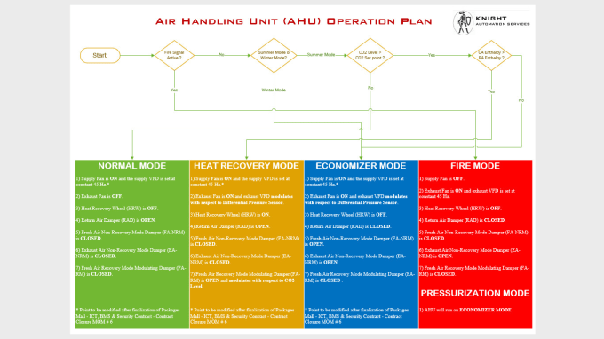 Gig Preview - Make complex flow charts and process illustration