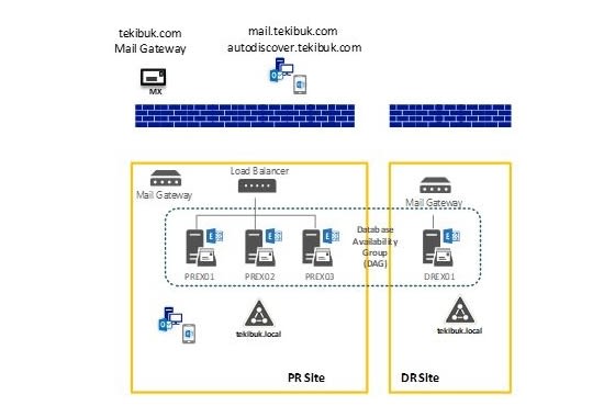 Gig Preview - Configure or troubleshoot exchange server related issues