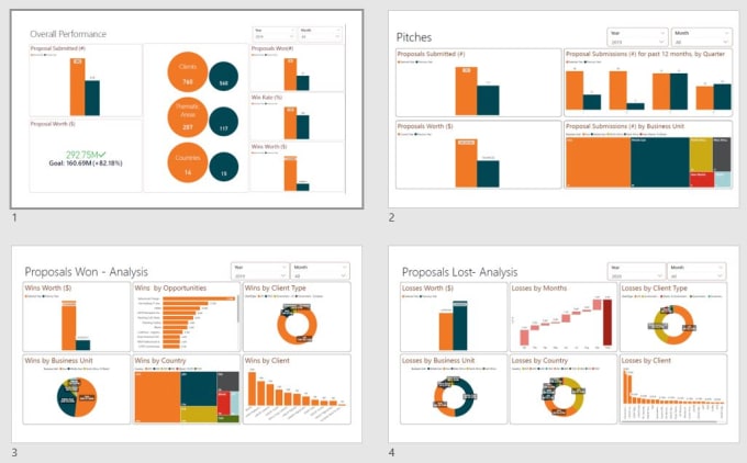 Gig Preview - Create dynamics 365 CRM dashboard, reports, kpis