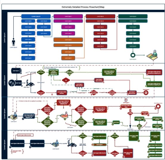 Gig Preview - Create and design a process flowchart, process mapping