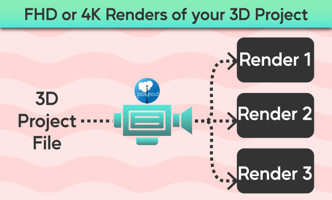 Gig Preview - Render 4k images of your 3d blender project