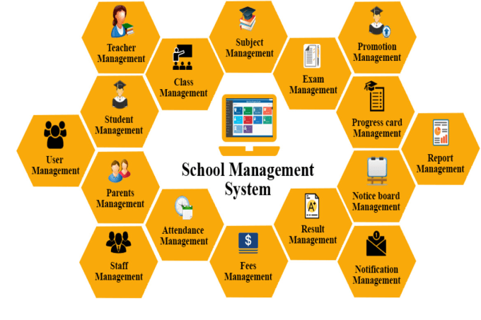 Gig Preview - Giving school management sytem with advance features